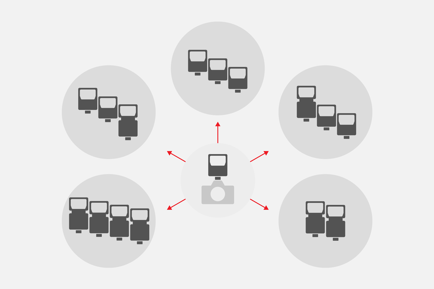 Απεικόνιση δυνατότητας ασύρματου ελέγχου 15 μονάδων φλας σε 5 ομάδες
