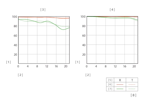 Απεικόνιση συνάρτησης MTF
