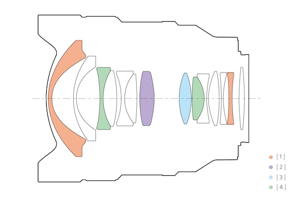 Απεικόνιση δομής φακού