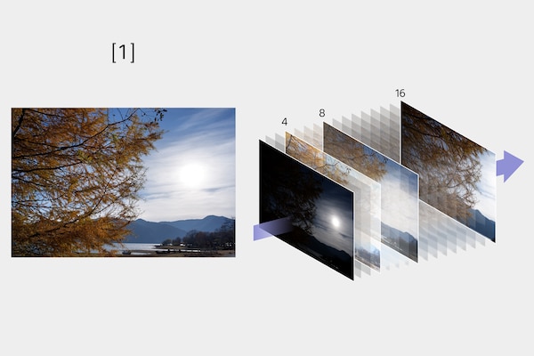 Απεικόνιση συνδυασμένης εικόνας HDR